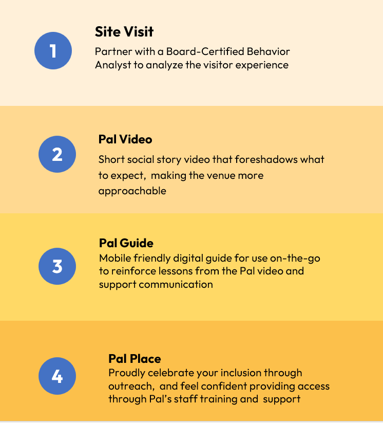 Steps to becoming a Pal Place: site visit, pal video, pal guide, and pal place